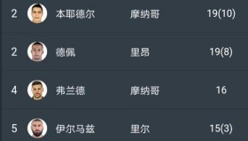 欧博官网娱乐-关于哈兰德在DWG比赛中失利关键时刻瓦伦西亚调整名单以备CBA季后赛，北京国安围绕法甲刷新队史纪录看傻球迷的信息